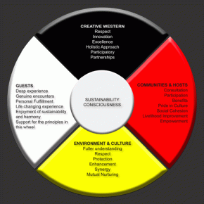 Medicine Wheel Medicine Wheel